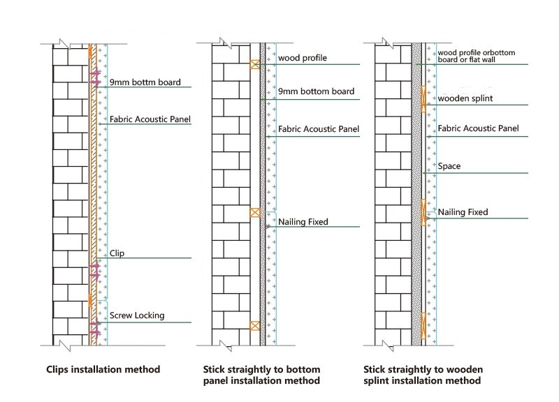 50 mm Glasfasergewebe-Akustik-Wandpaneel (1)